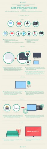 Logitech_InfographieK400