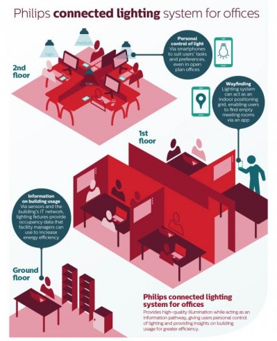 philips_connected_lightning