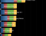 huawei_ascend_p7_screen_quadrant