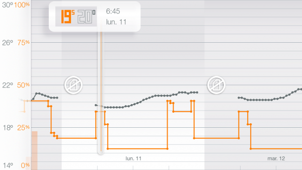 Netatmo.therm 28