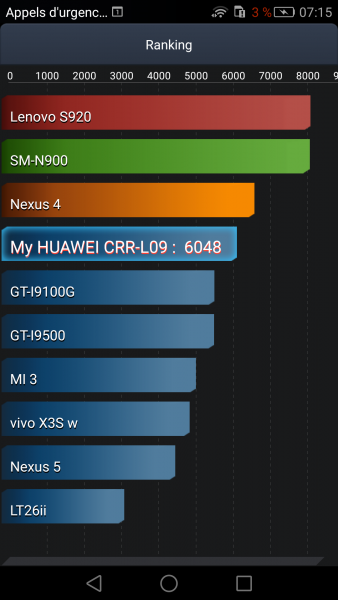 Huawei Mate S