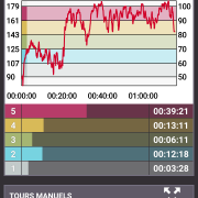 Foot en salle : Cardio