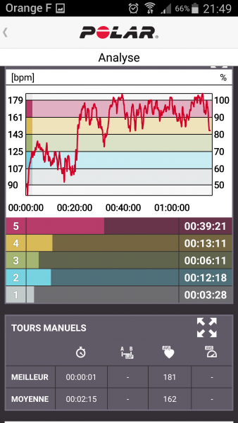 Foot en salle : Cardio