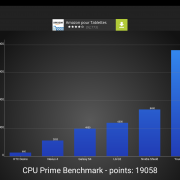 SamsungGalaxyTabS2_CpuPrime