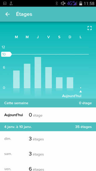 Fitbit charge HR (5)