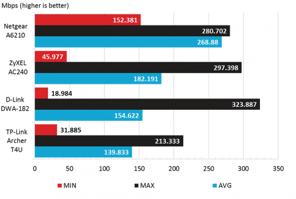 5-GHZ-76-metres