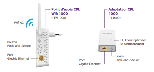 Netgear PWL1000 config (1)