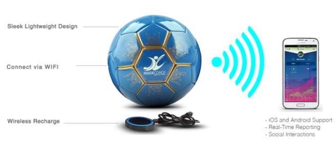 InsideCoach Connected ballon de football