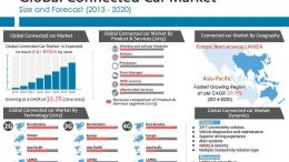 connected-cars-2020