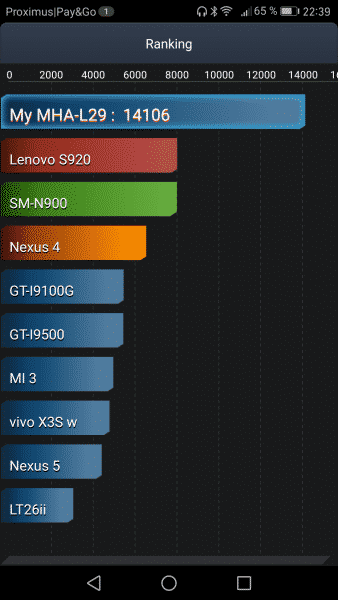 huawei_mate_9_bench_antutu_battery