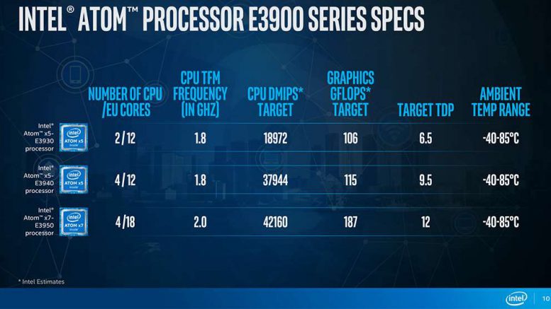 intel atom e3900