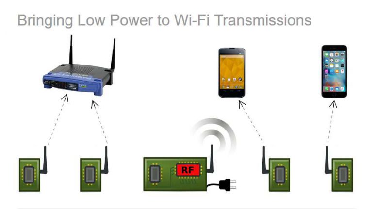 Passive Wifi
