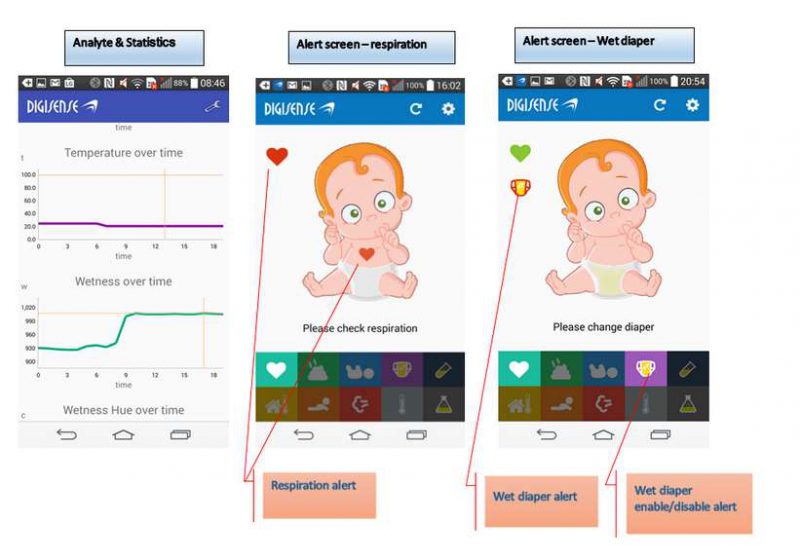 BabyCare digisense