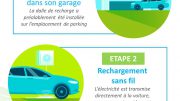 Ford recharge sans fil