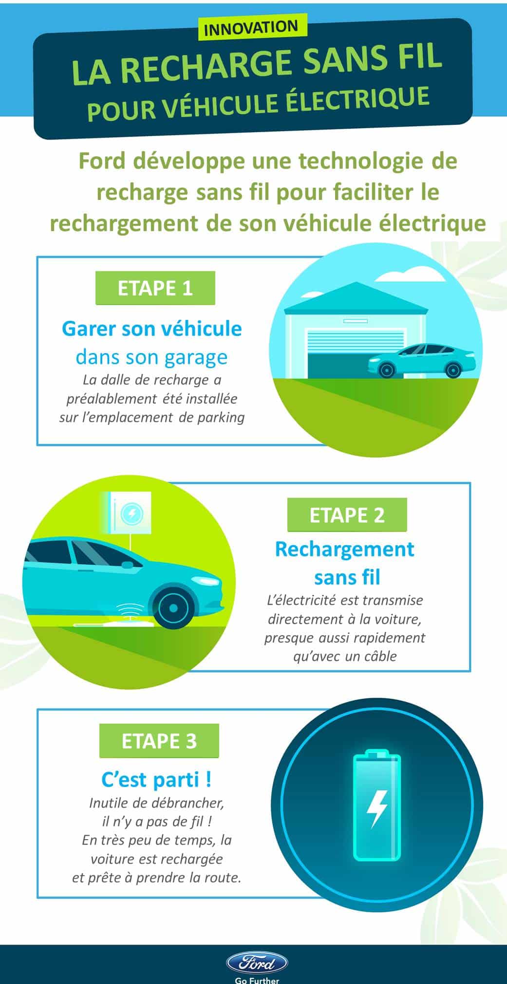 Ford recharge sans fil