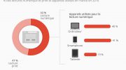 la_lecture_numerique_depasse_le_print