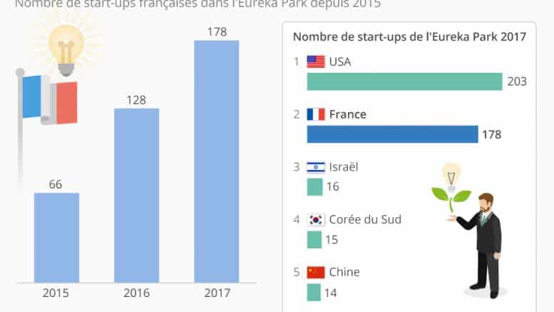 startups francaise au CES