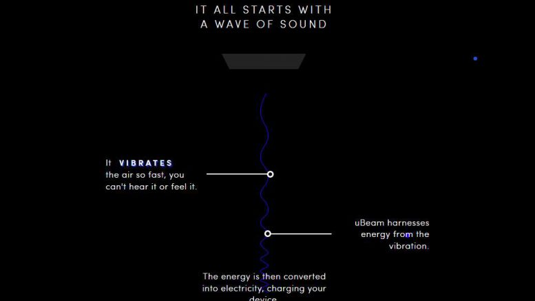 ubeam wireless electricity