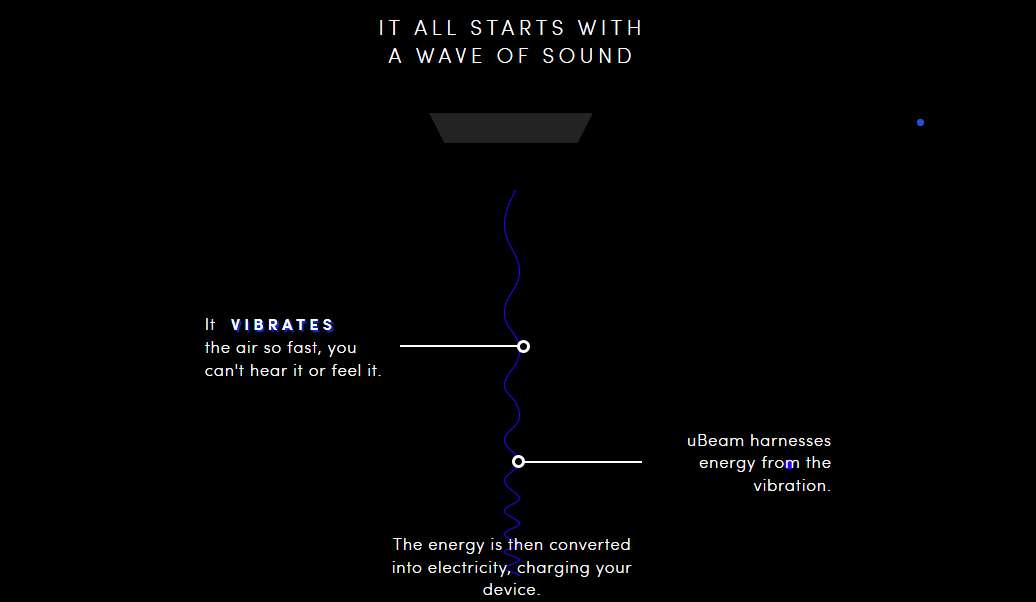 ubeam wireless electricity