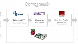 box domotique open source