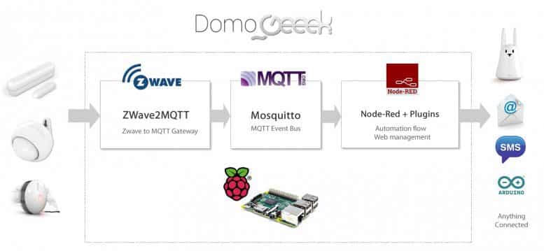 box domotique open source