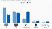 trafic IP