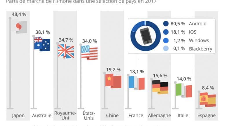 iphone stats