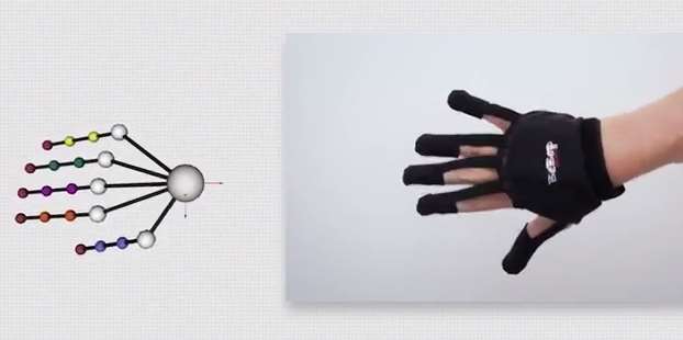 BeBop Forte Data Glove