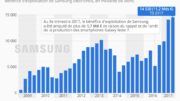 statista samsung T3 2017