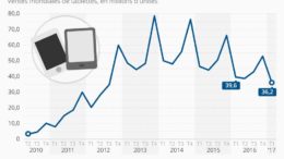 Vente de tablettes