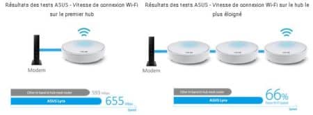 Asus Lyra Point d'accès Wi-Fi AC2200 _config