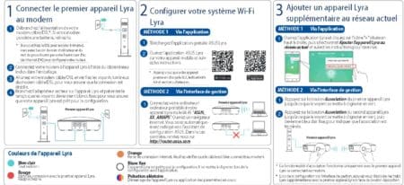 Asus Lyra Point d'accès Wi-Fi AC2200 _config