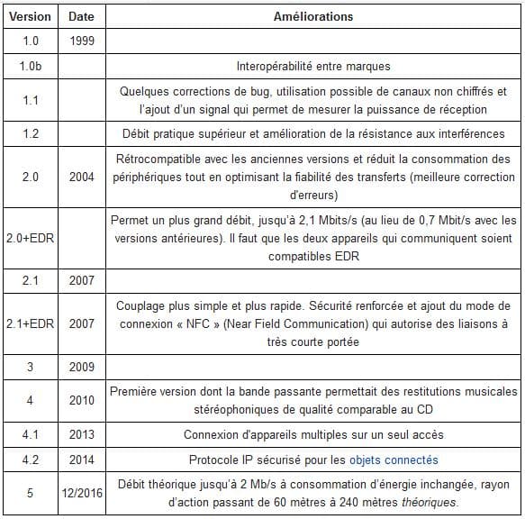 Test Inateck BR1008, Transmetteur/Récepteur Audio Bluetooth. Page 2