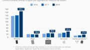 Apple result 2018