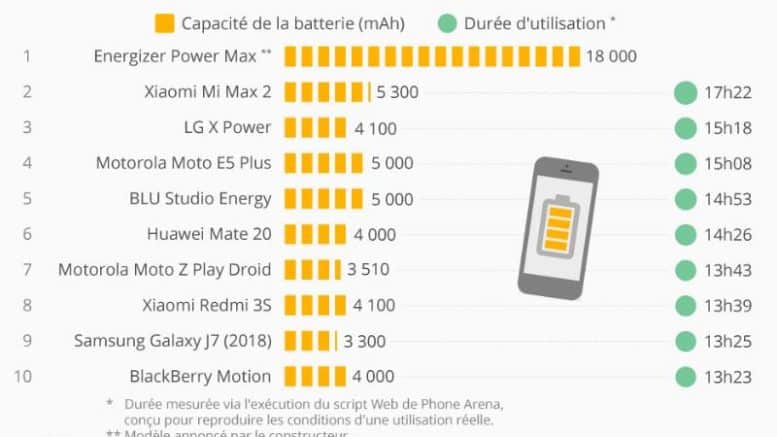 Smartphone autonomy