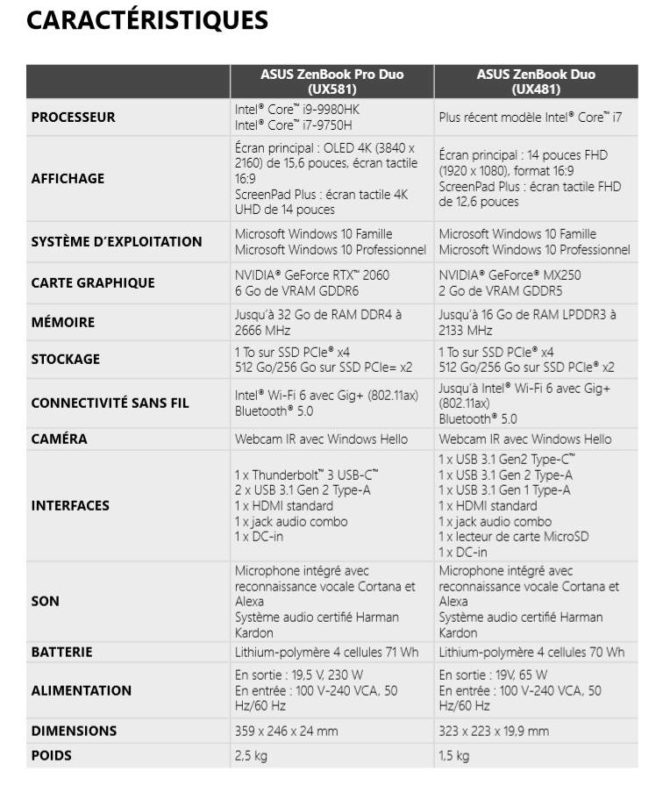 Asus Zenbook Duo Specs