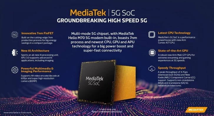 MediaTek MT6885 5G