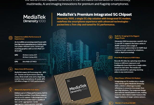 MediaTek Dimensity 1000