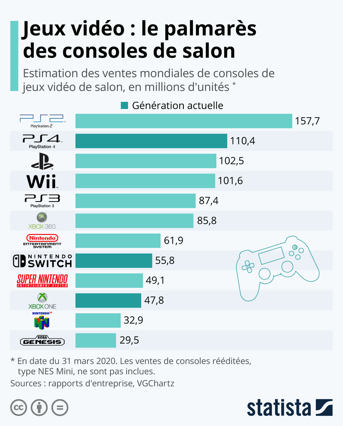 console de jeu marché