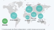 Internet population