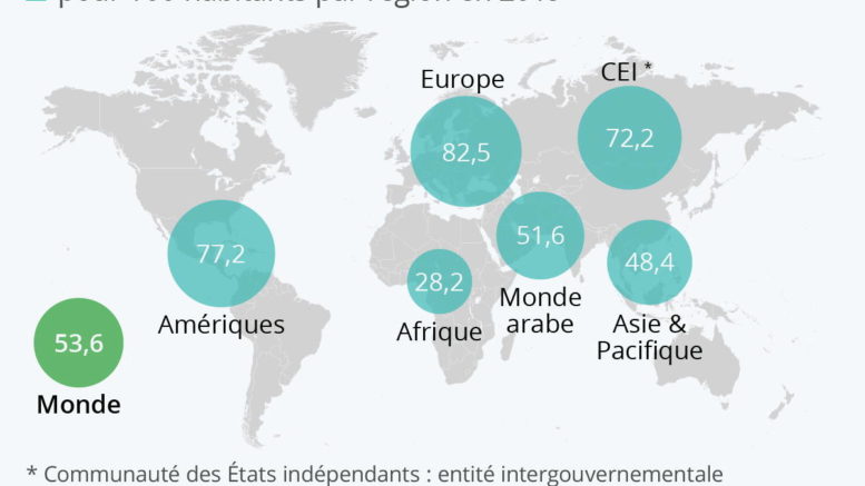 Internet population