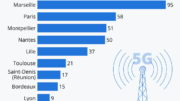 Antenne 5G en France