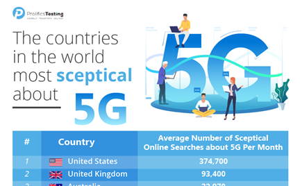 5G sceptiques