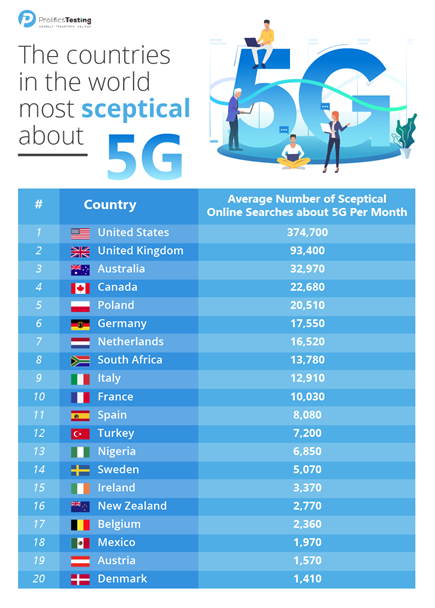 5G sceptiques