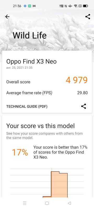 Oppo Find X Neo 5G