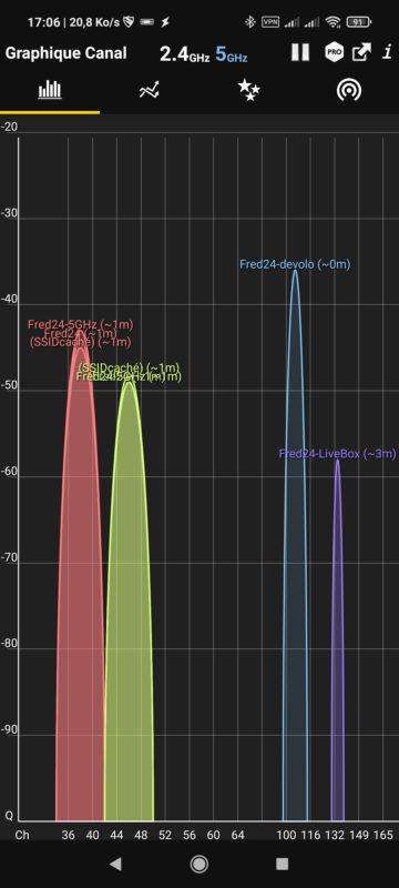 devolo Mesh WiFi 2