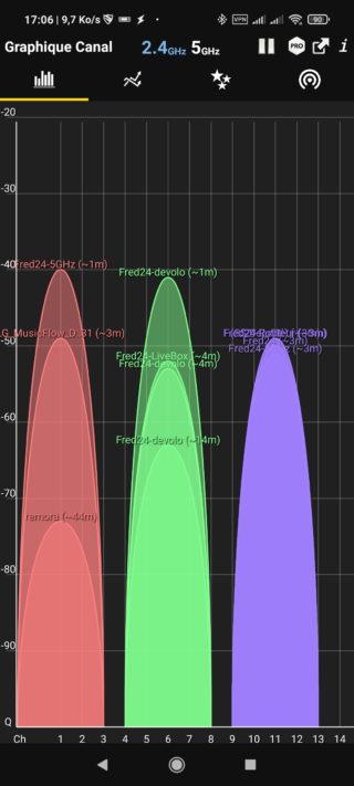 devolo Mesh WiFi 2