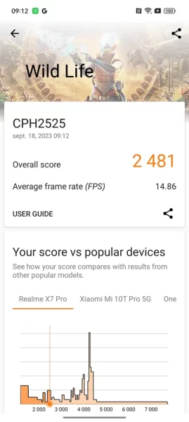 Oppo Reno 10 5G Pro
