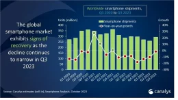 marché du smartphone