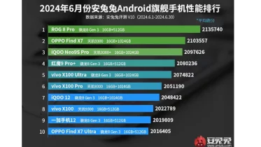 Antutu Top 10 smartphones aout 2024